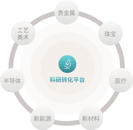 J9国际集团(中国)-官方网站